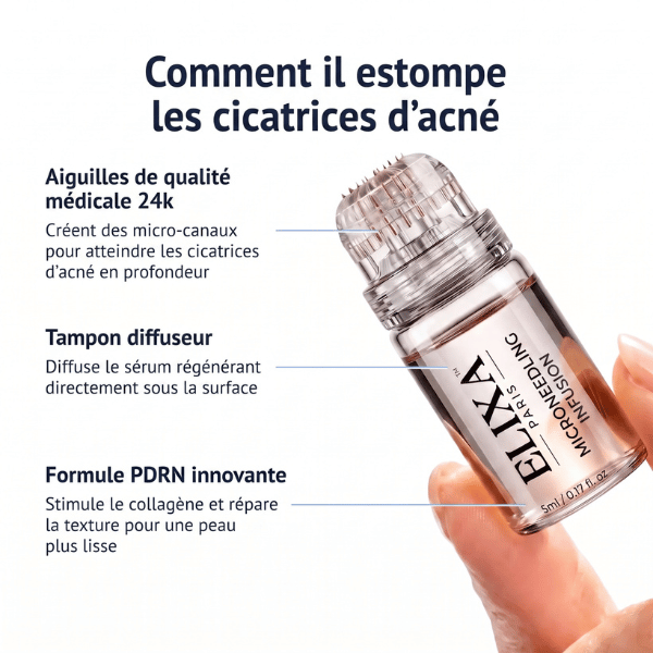 Kit Microneedling anti-acné